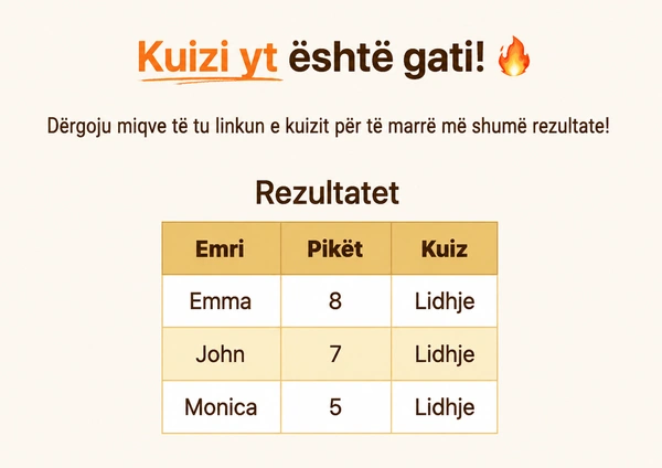Shiko rezultatet e tua në DudeQuiz.