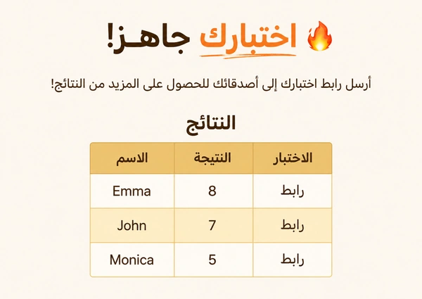 عرض نتائج اختبار DudeQuiz الخاص بك.