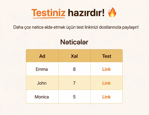 DudeQuiz nəticələrini gör.