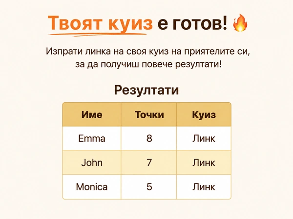 Виж твоите DudeQuiz резултати.