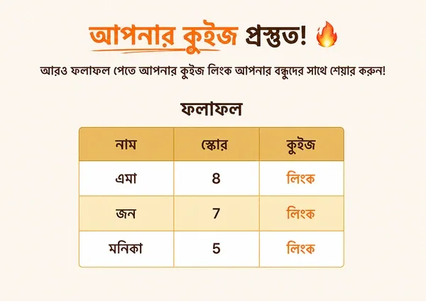 আপনার DudeQuiz ফলাফল দেখুন।