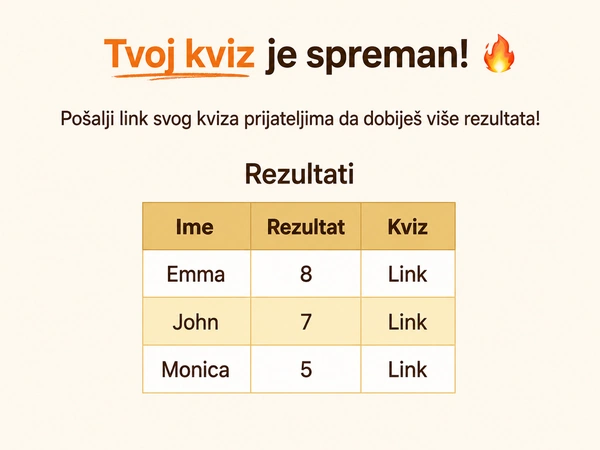 Vidi svoje DudeQuiz rezultate.
