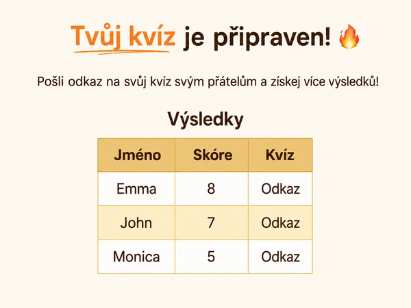 Zobrazit výsledky tvého DudeQuizu.