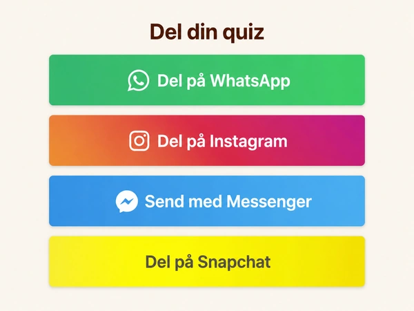 Hvordan deler du din DudeQuiz?