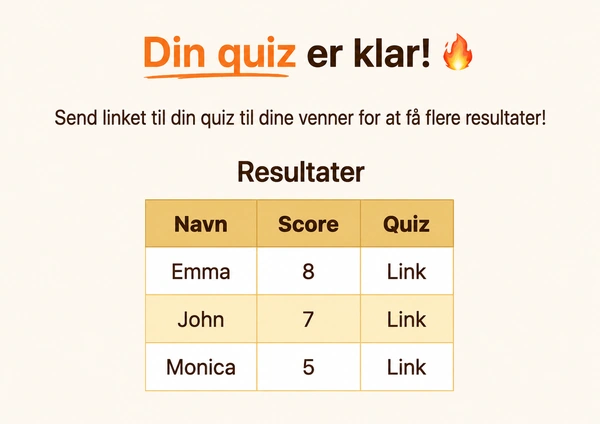 Se dine DudeQuiz-resultater.