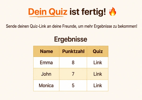 Sieh dir deine DudeQuiz-Ergebnisse aus.