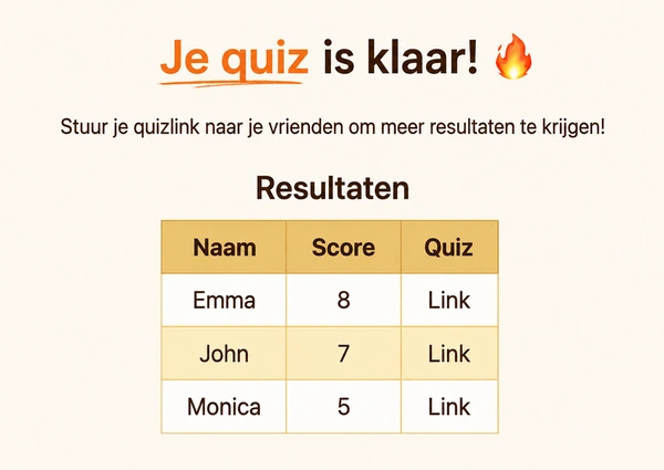 Bekijk je DudeQuiz resultaten.