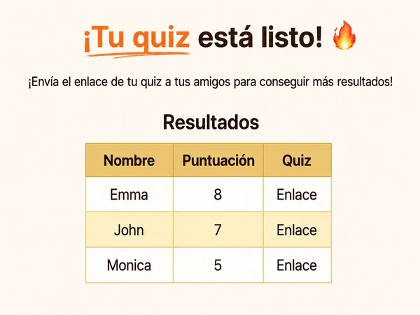 Ver resultados de tu DudeQuiz.