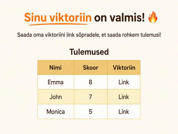 Vaata oma DudeQuizi tulemusi.