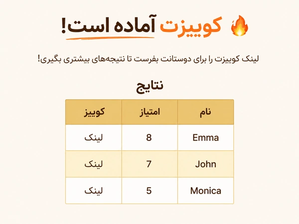 مشاهده نتایج کوییز DudeQuiz شما.
