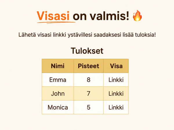 Katso DudeQuiz-tuloksesi.
