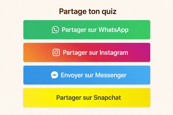 Comment partager ton DudeQuiz ?