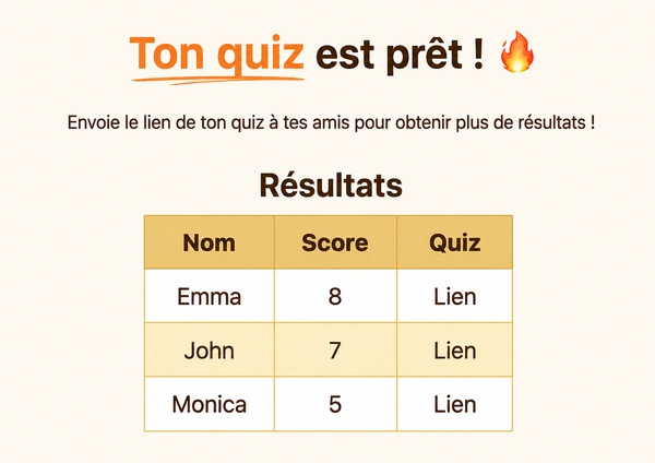 Voir tes résultats DudeQuiz.