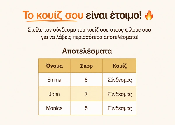 Δες τα αποτελέσματα του DudeQuiz σου.