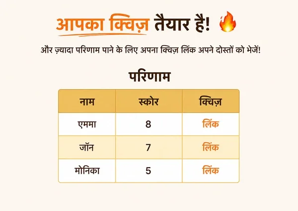 अपने DudeQuiz परिणाम देखें।
