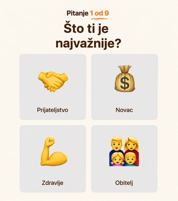 Kako kreirati kviz na DudeQuizu?