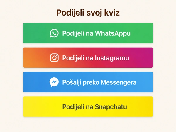 Kako podijeliti svoj DudeQuiz?