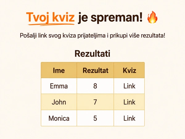 Pogledaj svoje DudeQuiz rezultate.