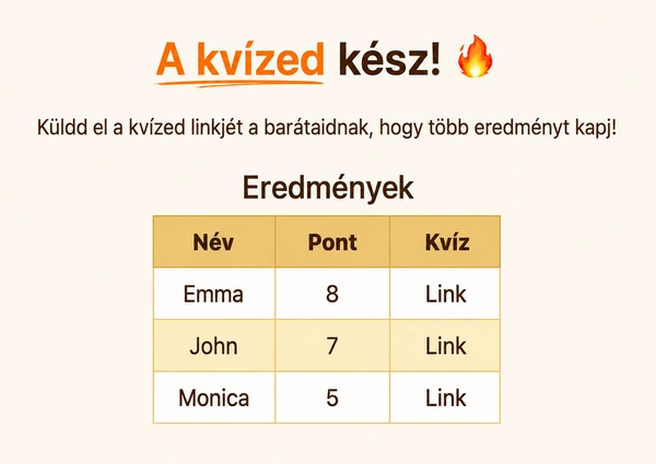 Nézd meg a DudeQuiz eredményeidet.