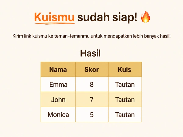 Lihat hasil DudeQuiz Anda.