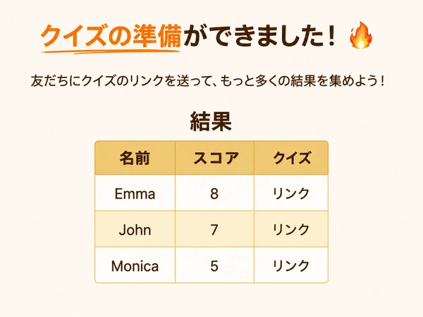 DudeQuizの結果を見る。