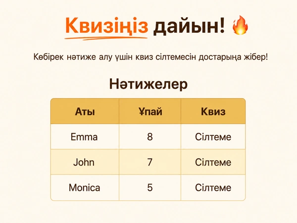 DudeQuiz нәтижелерін көру.