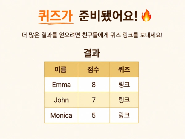 DudeQuiz 결과 보기.