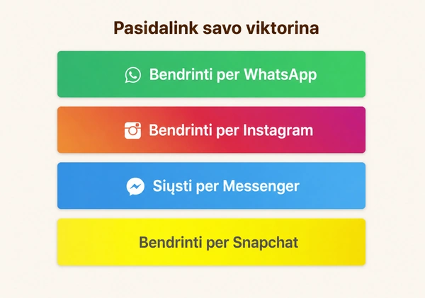 Kaip pasidalyti savo DudeQuiz?