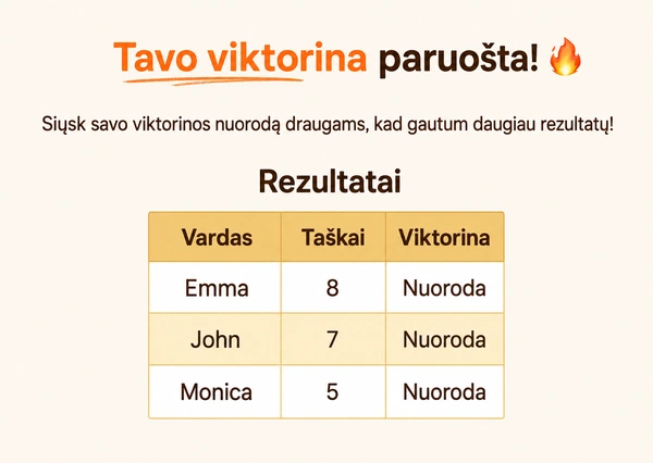 Peržiūrėkite savo DudeQuiz rezultatus.
