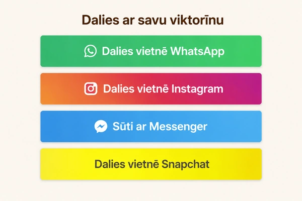 Kā kopīgot savu DudeQuiz?