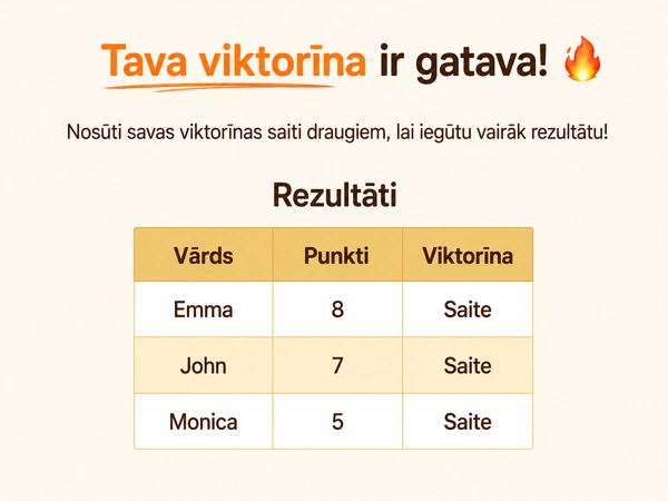 Skatīt savus DudeQuiz rezultātus.