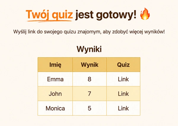 Zobacz swoje wyniki na DudeQuiz.