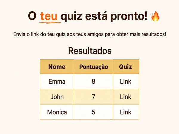 Ver seus resultados no DudeQuiz.