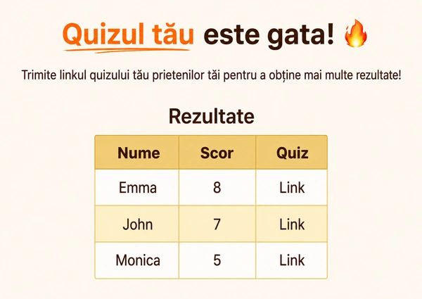 Vezi rezultatele tale pe DudeQuiz.