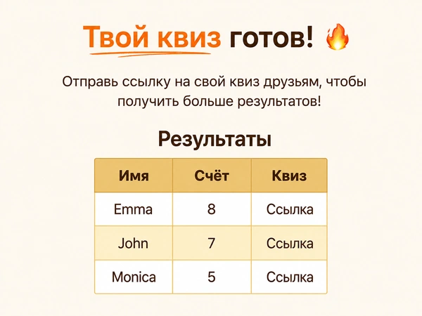 Посмотреть результаты вашего DudeQuiz.