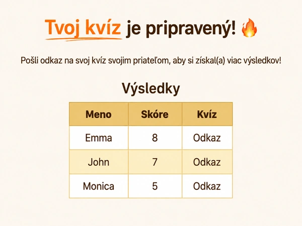 Pozri si výsledky svojho DudeQuizu.