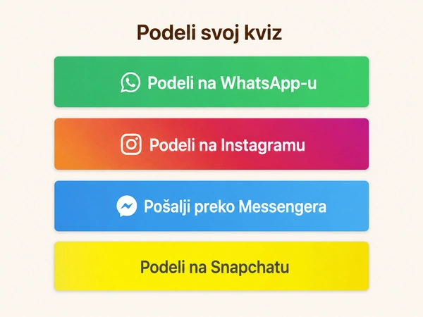 Kako podeliti svoj DudeQuiz?