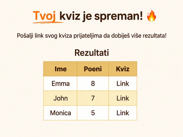 Pogledaj rezultate svog DudeQuiz-a.