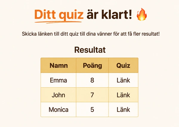 Se dina DudeQuiz-resultat.