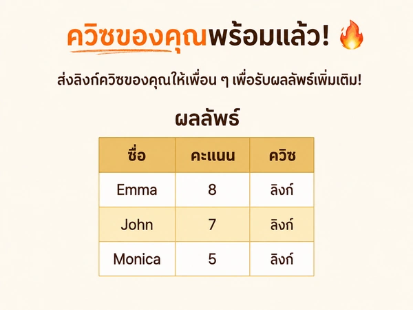 ดูผลลัพธ์ DudeQuiz ของคุณ