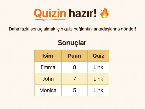 DudeQuiz sonuçlarını gör.
