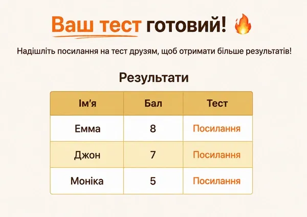 Переглянути результати DudeQuiz.