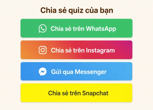 Làm thế nào để chia sẻ DudeQuiz của bạn?