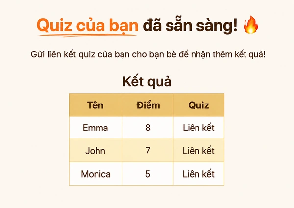 Xem kết quả DudeQuiz của bạn.