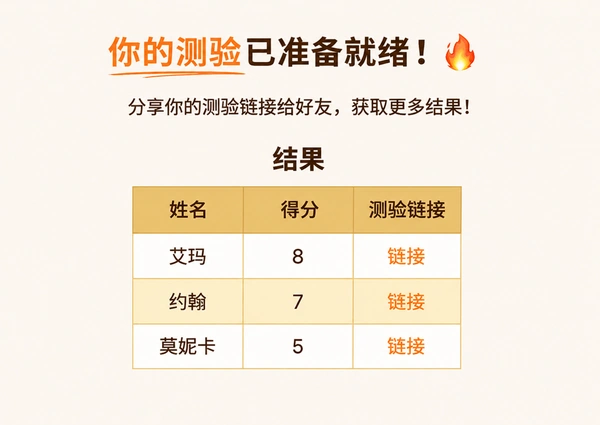 查看你的 DudeQuiz 结果。